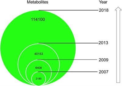 Complexity reduction and opportunities in the design, integration and intensification of biocatalytic processes for metabolite synthesis